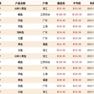 3��23-24���Ϻ��r�aƷ�������l�Ј�ˮ�aƷ�r��