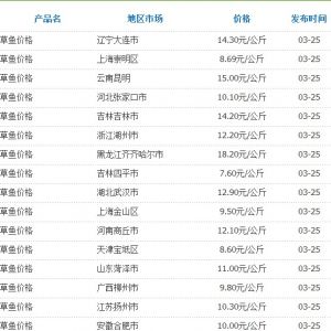 3��25�Շ��Ȳ��ֵ؅^���~�r��yӋ