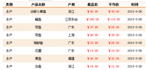 3��26���Ϻ��r�aƷ�������l�Ј�ˮ�aƷ�r��