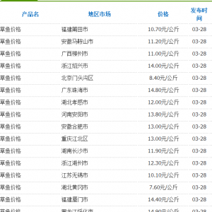 3��28�Շ��Ȳ��ֵ؅^���~�r��yӋ