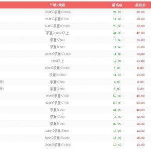 3��28����h��ɳ�Ј�ˮ�a�r����r