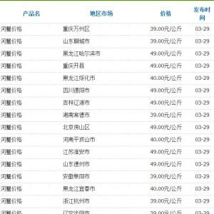 3��29�Շ��Ȳ��ֵ؅^��з�r��yӋ