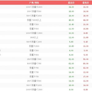 4��2���Ϻ��r�aƷ�������l�Ј�ˮ�aƷ�r��