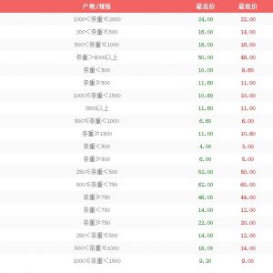 4��9����h��ɳ�Ј�ˮ�a�r����r