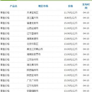 4��10�Շ���(n��i)���ֵ؅^(q��)���~�r(ji��)��y(t��ng)Ӌ(j��)