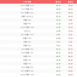 4��10����h��ɳ�Ј�ˮ�a(ch��n)�r(ji��)����r