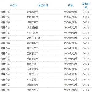 4��11�Շ���(n��i)���ֵ؅^(q��)��з�r(ji��)��y(t��ng)Ӌ(j��)