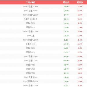 4��12����h��ɳ�Ј�ˮ�a(ch��n)�r(ji��)����r