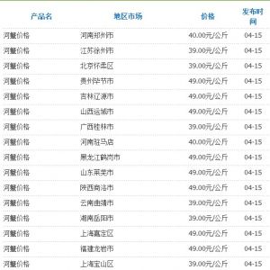 4��15�Շ���(n��i)���ֵ؅^(q��)��з�r(ji��)��y(t��ng)Ӌ(j��)