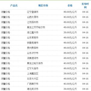 4��16�Շ���(n��i)���ֵ؅^(q��)��з�r(ji��)��y(t��ng)Ӌ(j��)