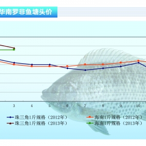 �_���~���r��ƽ�� ��������ϝq����ˮ�aǰ�ء�2013��4�¿��Ј�څ��