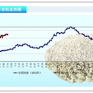 ���ɣ��F(xi��n)؛����(y��ng)ƫ�o �r����m(x��)��λ�\(y��n)�С���ˮ�a(ch��n)ǰ�ء�2013��4�¿��Ј�څ��