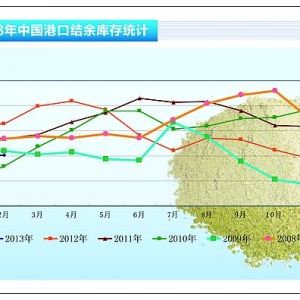 �~�ۣ����ƫ�� �����o������ˮ�aǰ�ء�2013��4�¿��Ј�څ��