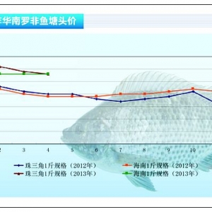 �_���~���r���µ� Ͷ�����^�١���ˮ�aǰ�ء�2013��5�¿��Ј�څ��