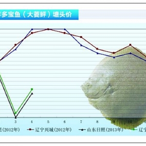 �����~���������� ���ڃȲ�������ϝq����ˮ�aǰ�ء�2013��5�¿��Ј�څ��