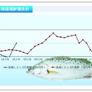 ���|���r����2Ԫ/��q������ˮ�aǰ�ء�2013��5�¿��Ј�څ��