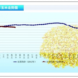���ף������^���r��̎�ڵײ� �Ј���(y��u)�|(zh��)�ZԴ�����u�١���ˮ�a(ch��n)ǰ�ء�2013��5�¿��Ј�څ��