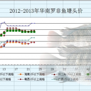 4��29-5��3���_���~�r�������܈�