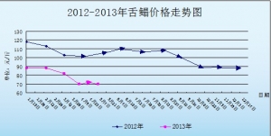 5��6-10�������r�������܈�