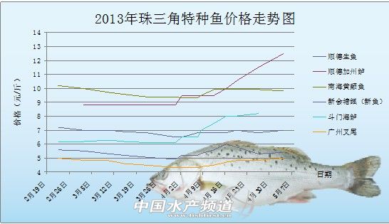 5��6-10���طNˮ�aƷ�r�������܈�