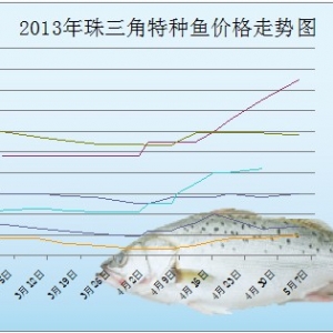 5��6-10���طNˮ�aƷ�r�������܈�