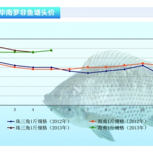 �_���~���~�r�ϝq �Bֳ��Ͷ����鲻�ߡ���ˮ�aǰ�ء�2013��6�¿��Ј�څ��