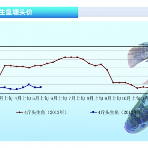 ���~��5��6�³��~����� 7�r��������������ˮ�aǰ�ء�2013��6�¿��Ј�څ��