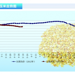���ף��R�����t�����Ј� �N�^(q��)���������𲽻�ů����ˮ�a(ch��n)ǰ�ء�2013��6�¿��Ј�څ��