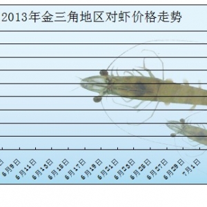 2013��6��1�ս����ǌ�(du��)�r�r(ji��)����r