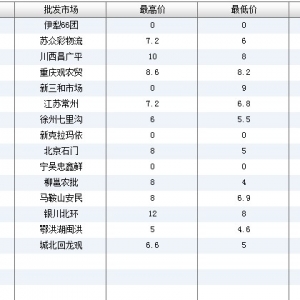 2013��6��7��ȫ����Ҫ���l�Ј��������~�r������