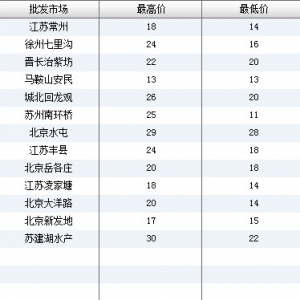 2013��6��7��ȫ����Ҫ���l�Ј����~�r������