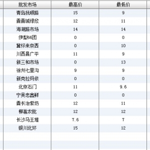 2013��6��7��ȫ����Ҫ���l(f��)�Ј������~�r(ji��)������