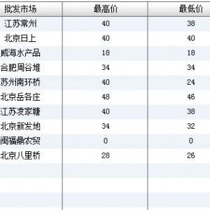 2013��6��7��ȫ����Ҫ���l(f��)�Ј��|�~�r(ji��)������