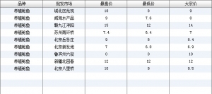 2013��6��7��ȫ����Ҫ���l(f��)�Ј��T�~�r(ji��)������