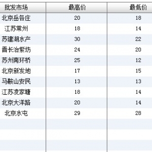 2013��6��8��ȫ����Ҫ���l�Ј����~�r������