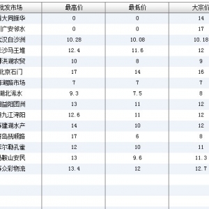 2013��6��8��ȫ����Ҫ���l�Ј������r������