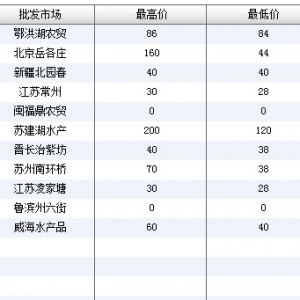 2013��6��8��ȫ����Ҫ���l�Ј��˹����~�r������