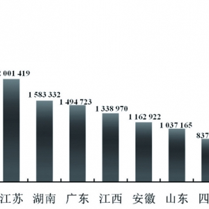 �҇����ڵ�ˮ�~�a(ch��n)�I(y��)�F(xi��n)���c�l(f��)չ����