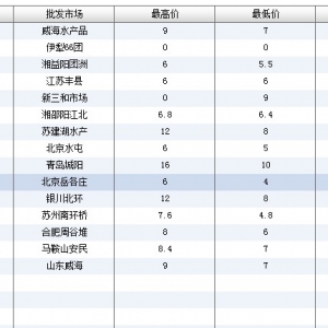 2013��6��9��ȫ����Ҫ���l�Ј��������~�r������