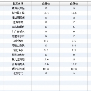 2013��6��9��ȫ����Ҫ���l�Ј��������~�r������