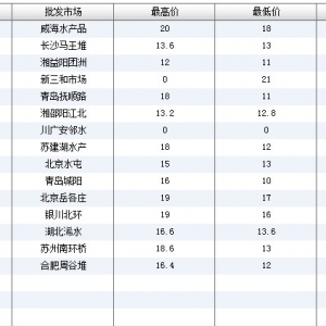 2013��6��9��ȫ����Ҫ���l�Ј��a�~�r������