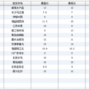 2013��6��9��ȫ����Ҫ���l�Ј������~�r������