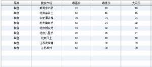 2013��6��9��ȫ����Ҫ���l�Ј��|�~�r������