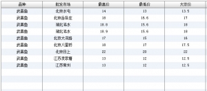 2013��6��9��ȫ����Ҫ���l�Ј�����~�r������