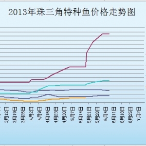 2013��6��1-7�ղ��ֵ؅^(q��)�طN�~���^�r��r