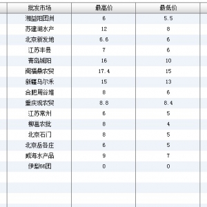 2013��6��13��ȫ����Ҫ���l�Ј��������~�r������