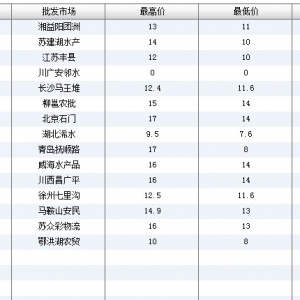 2013��6��13��ȫ����Ҫ���l�Ј��������~�r������