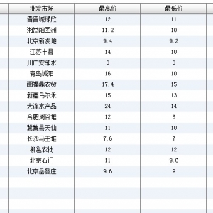 2013��6��13��ȫ����Ҫ���l�Ј������~�r������