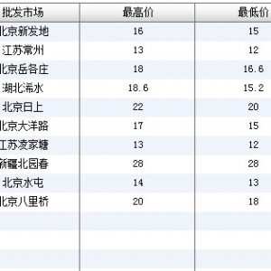 2013��6��13��ȫ����Ҫ���l�Ј�����~�r������