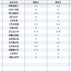 2013��6��14��ȫ����Ҫ���l�Ј��������~�r������